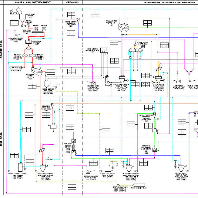 Process flow diagram